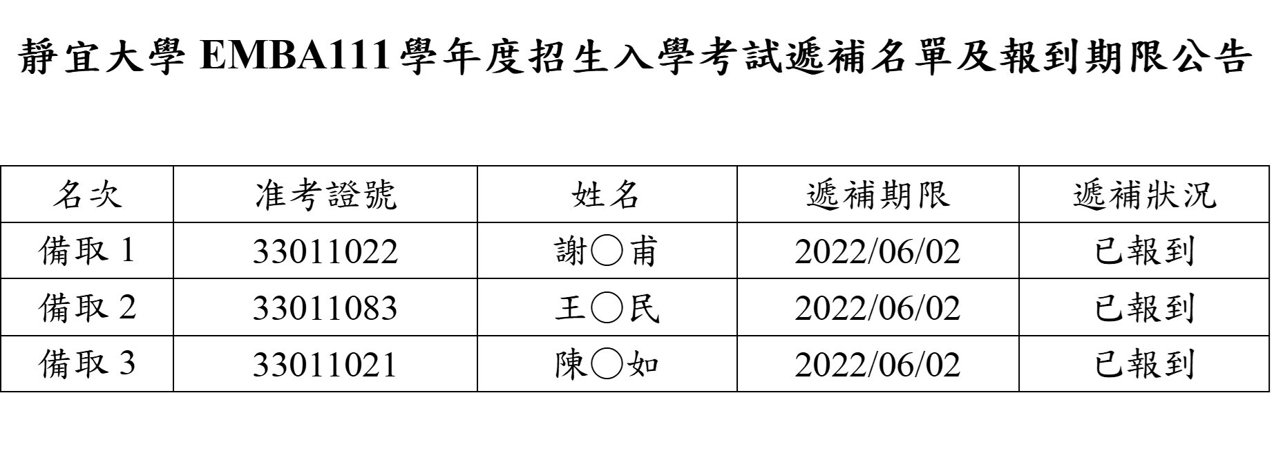 備取名單