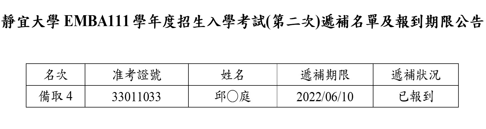 名單